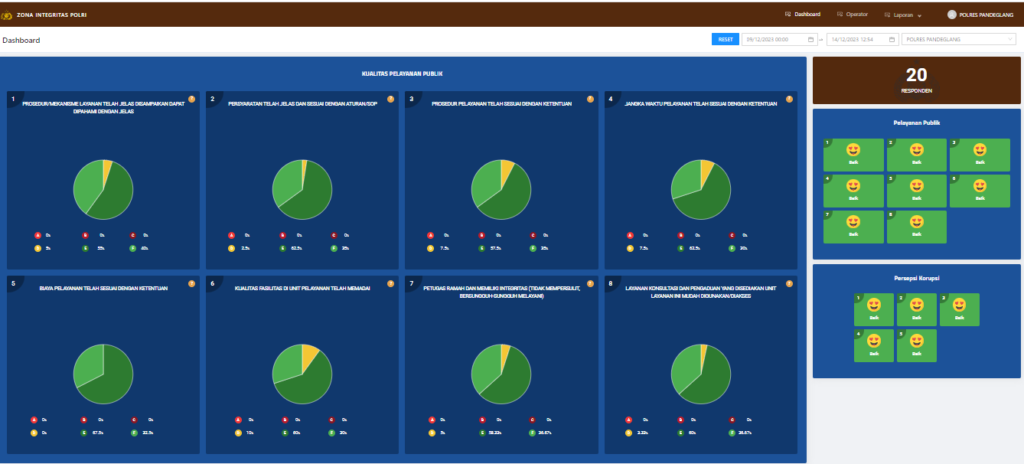 Kualitas Pelayanan Publik Polres Pandeglang 9 Screenshot 2023 12 14 125603